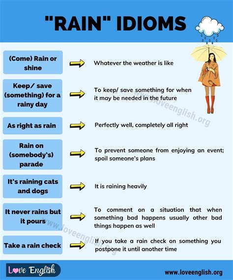 17 Rain Idioms (Meaning & Examples) .